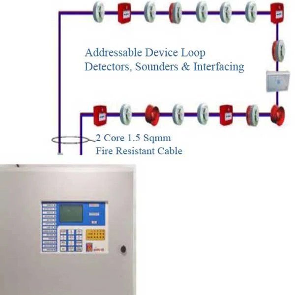 Fire alarm detection system